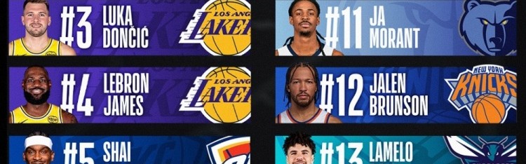 开云APP-加拿大上半赛季球衣销量！猛龙巴恩斯第1 库里第2 亚历山大第5