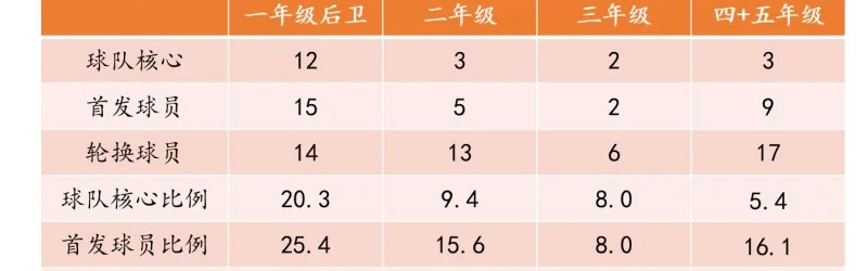 开云体育下载-选秀研究（一）如何从NCAA中挑选到基石型后卫？