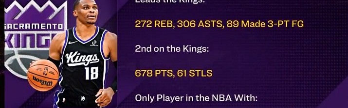 开云体育官网-威少篮板&amp;助攻&amp;三分皆队内第一 650分&amp;250板&amp;250助&amp;60断联盟唯一