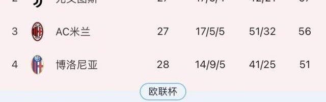 【意甲】国米1比0博洛尼亚，18分领跑献礼116周年！
